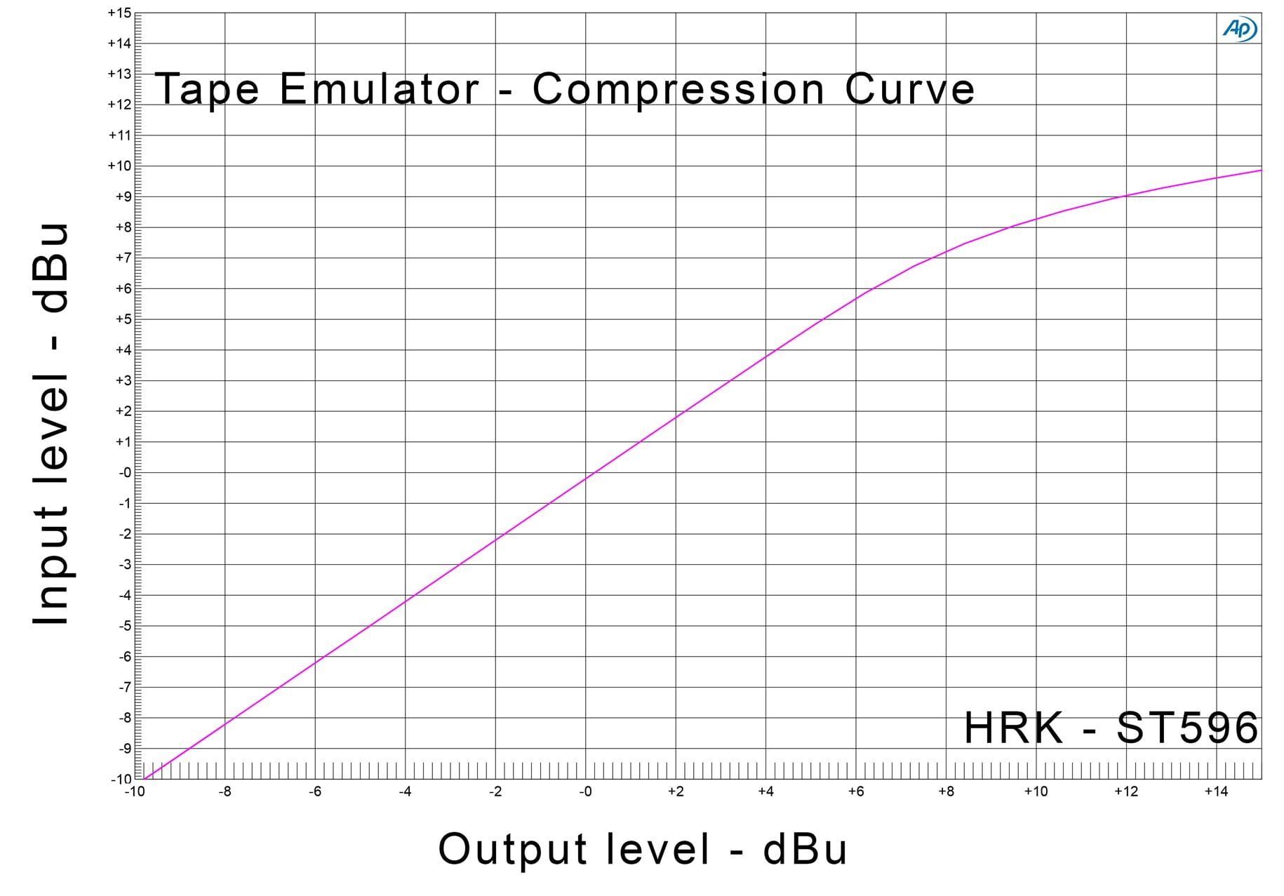 St596 Tape Emulator Compression Curve Copy