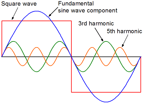 The Harmonics Analog Saturation Processor Harmonics 1